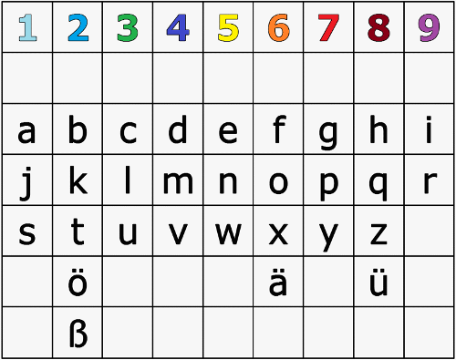 numerologic, german, alphabet
